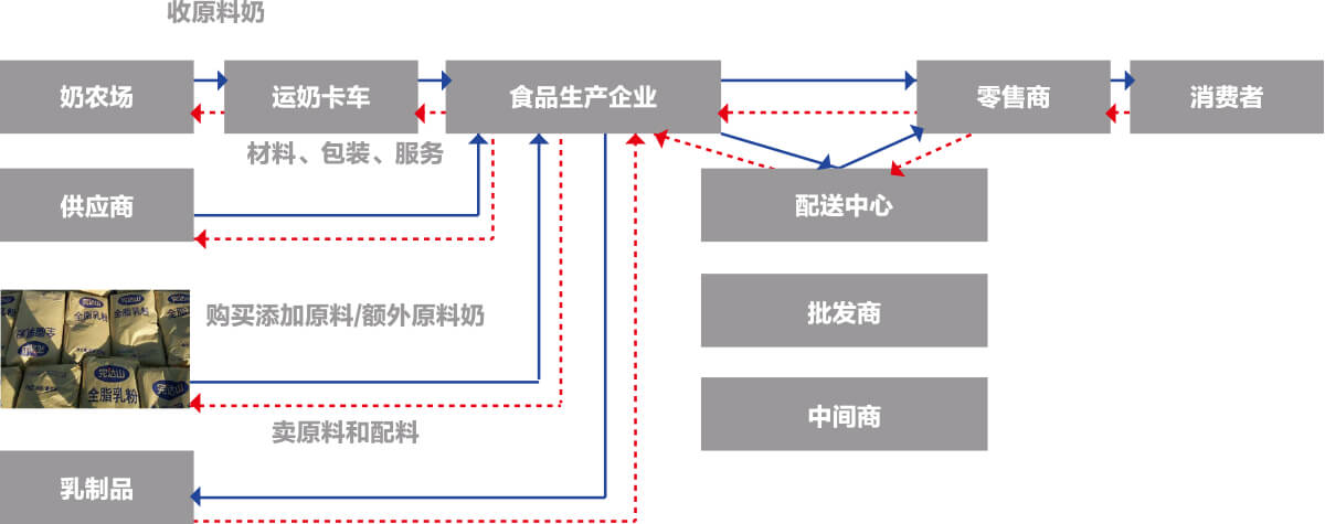 k8凯发电子信息双向追溯系统