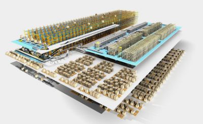 仓库管理系统WMS &仓库控制系统 WCS