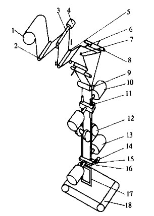 四边封包装机工作原理图