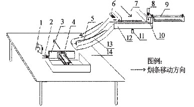 装箱机系统构成示意图